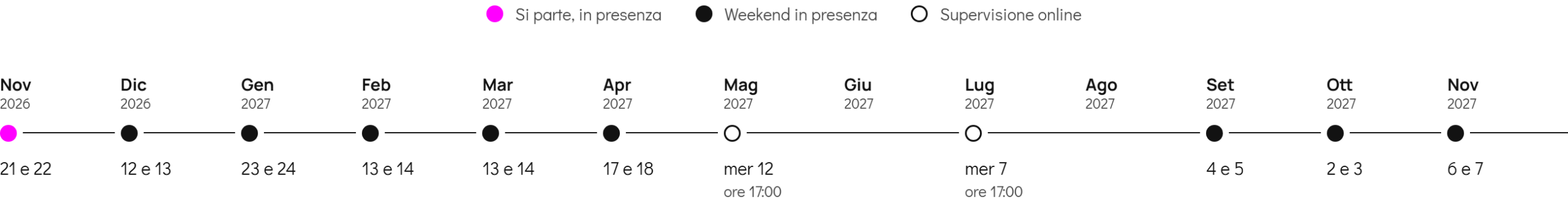 Calendario Anno 1 di Vyta. Weekend in presenza: 21-22 novembre 2026 (inizio), 12-13 dicembre 2026, 23-24 gennaio, 13-14 febbraio, 13-14 marzo, 17-18 aprile, 4-5 settembre, 2-3 ottobre, 6-7 novembre 2027. Supervisione online: mercoledì 12 maggio e mercoledì 7 luglio 2027, ore 17:00.